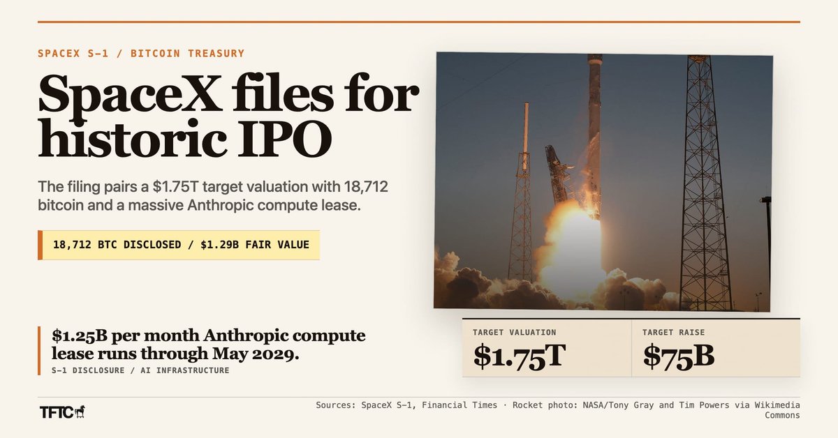 Reported IPO Filing, Starlink Scale, And Government Contract Backdrop