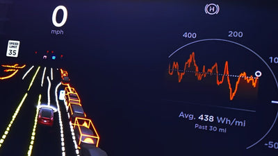 Teslas umfassender Ansatz für FSD-Tests und-Validierung