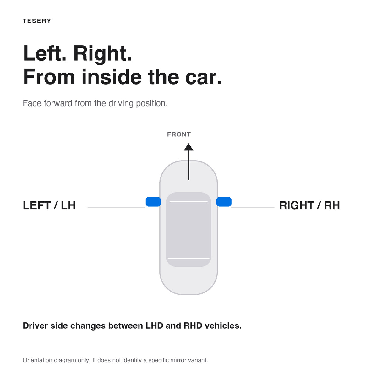 Left and right mirror positions are defined while seated in the vehicle facing forward; driver side depends on steering position.