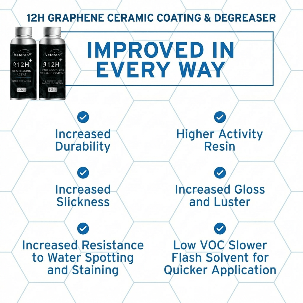 12H Graphene Ceramic Coating & Degreaser Kit | Mirror Shine & Hydrophobic - Tesery Official Store
