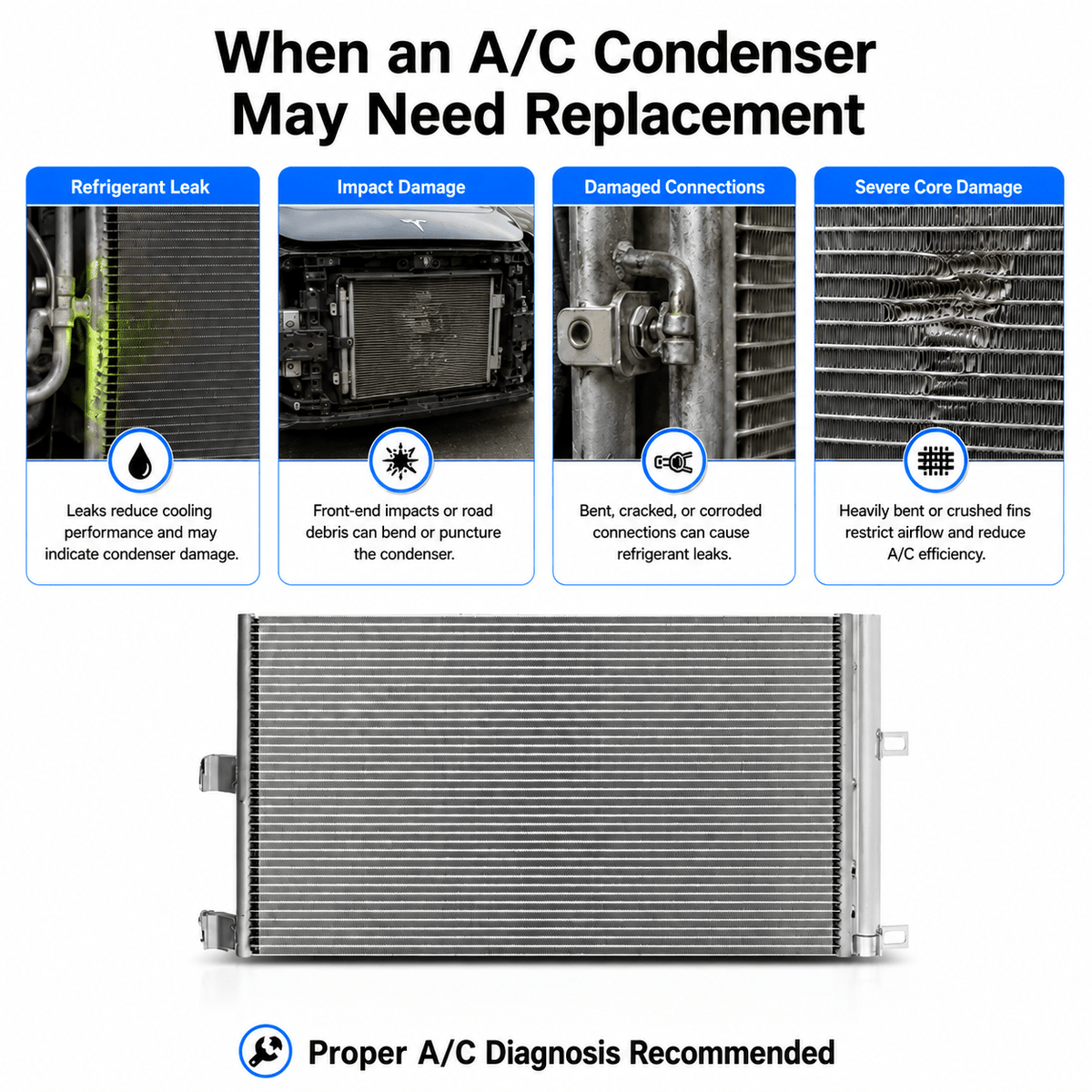A/C Condenser for Tesla Model 3 2017–2020 (1077083-00-B) - Tesery Official Store