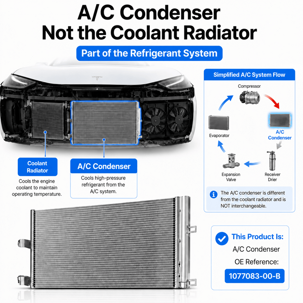 A/C Condenser for Tesla Model 3 2017–2020 (1077083-00-B) - Tesery Official Store