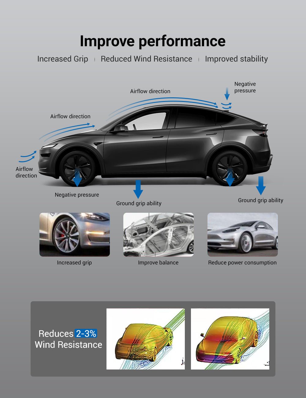 Carbon Fiber Roof Spoiler for Tesla Model Y Juniper - Tesery Official Store