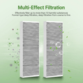 Complete HEPA Cabin Air Filter Set for Model Y | Upper & Lower 4 - Pack/ Internal & External 6 - Pack - Tesery Official Store