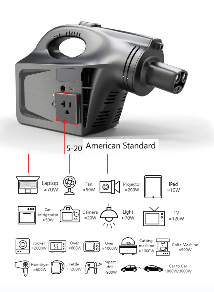 EV Discharger machine for Model Y/ 3/ X/S, protable V2L for oudoor and camping - Tesery Official Store