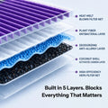 HEPA Cabin Air Filter with Built-in Aromatherapy Pods for Model Y (20-26) - Tesery Official Store