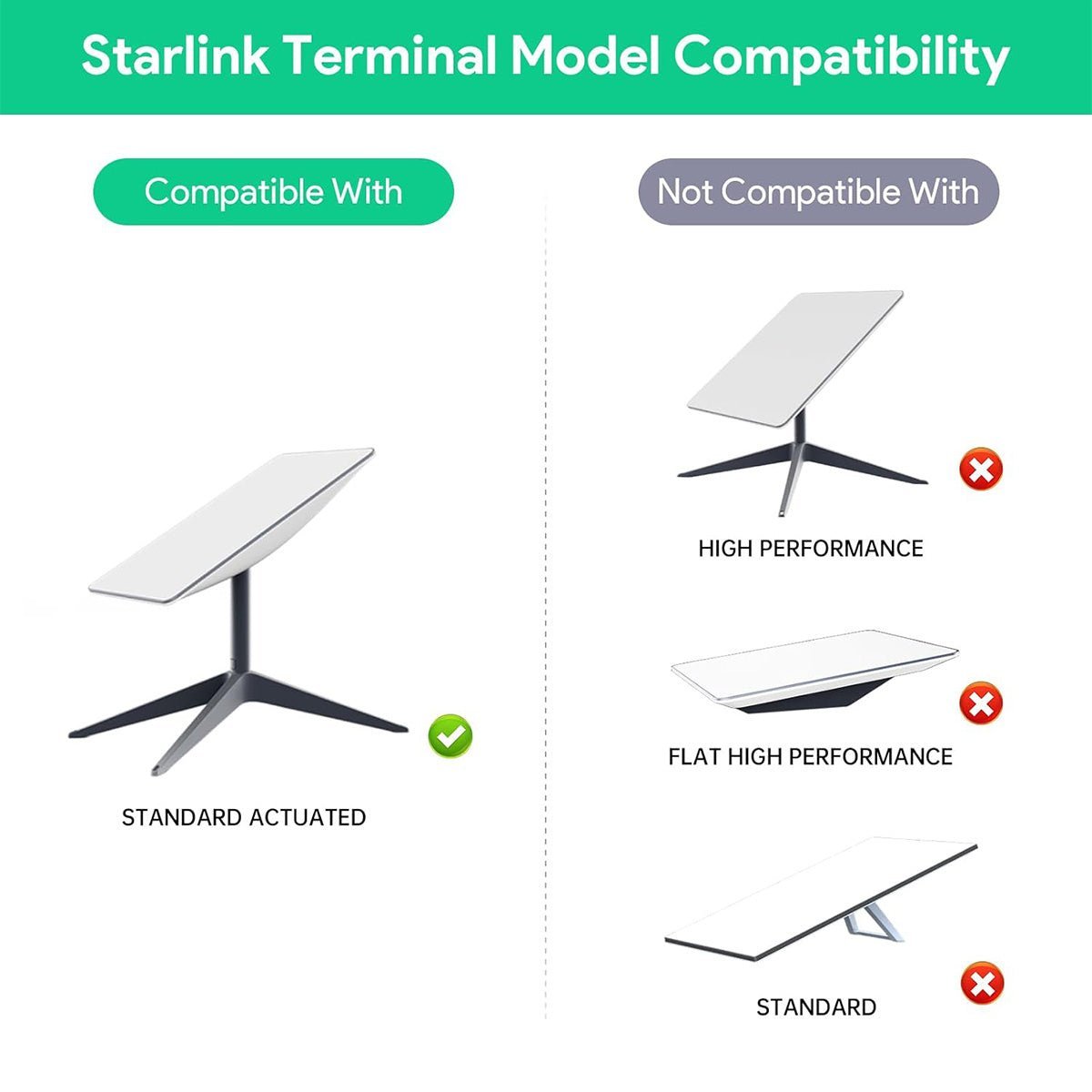 Starlink Gen 2 POE Injector | 3 - in - 1 DC Power Converter - Tesery Official Store