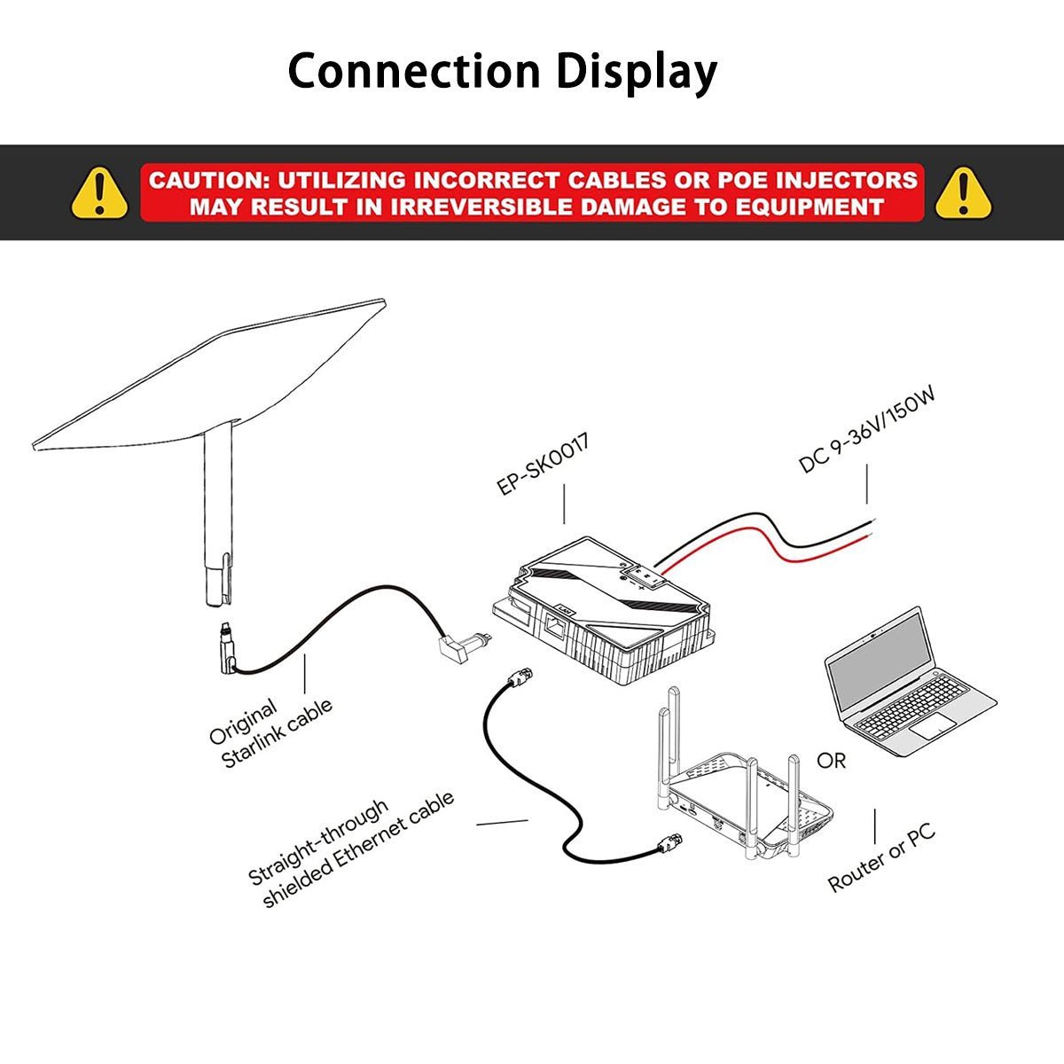 Starlink Gen 2 POE Injector | 3 - in - 1 DC Power Converter - Tesery Official Store