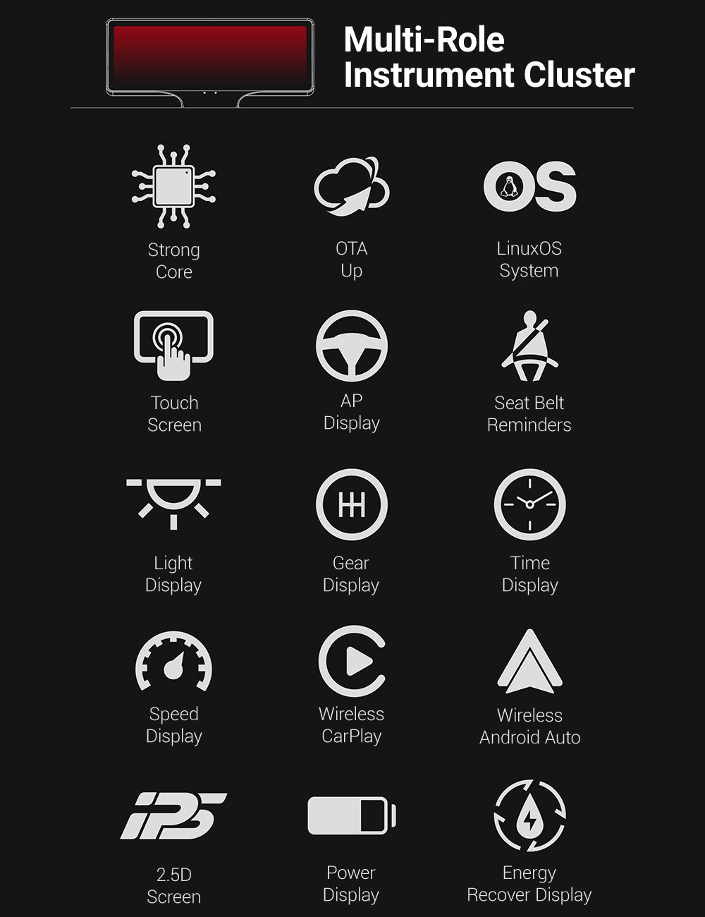 TESERY 7 Inch Gear Shift Touch Screen Dashboard Display for Tesla Model 3 Highland - Tesery Official Store