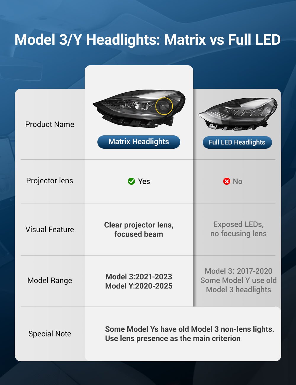 How to tell if you have matrix headlights- Tesery Official Store