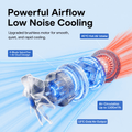 Exploded fan illustration labeling an eight-blade design, 40-degree intake, 15-degree output and claimed airflow of 1,200 cubic meters per hour.