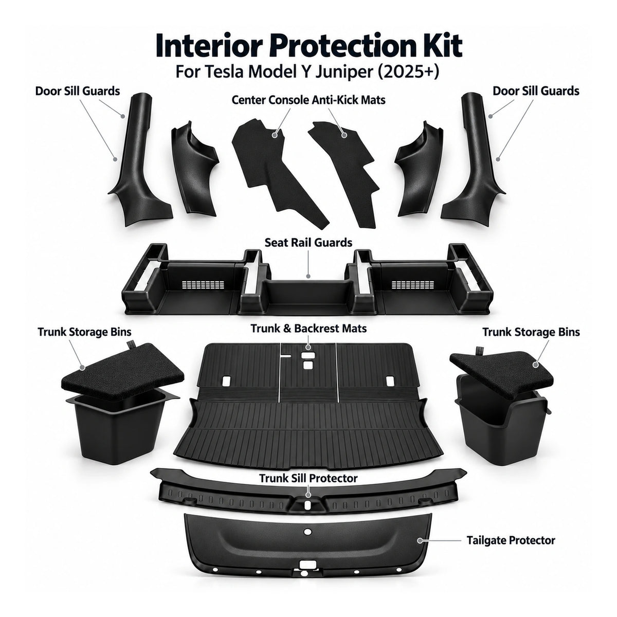 Labeled Tesla Model Y Juniper interior protection kit showing sill and seat rail guards, console mats, trunk mats, storage bins and tailgate protector.